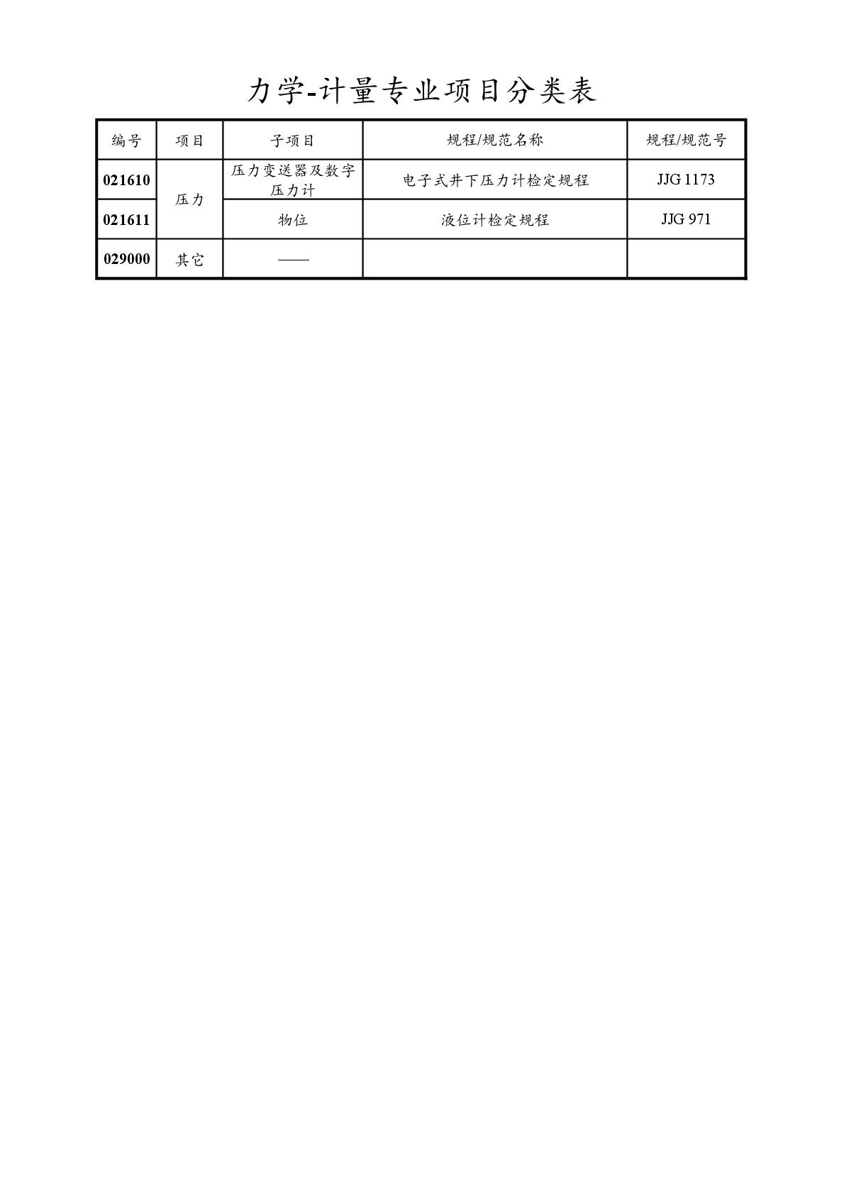 2022注册计量师专业分类表-025.jpg