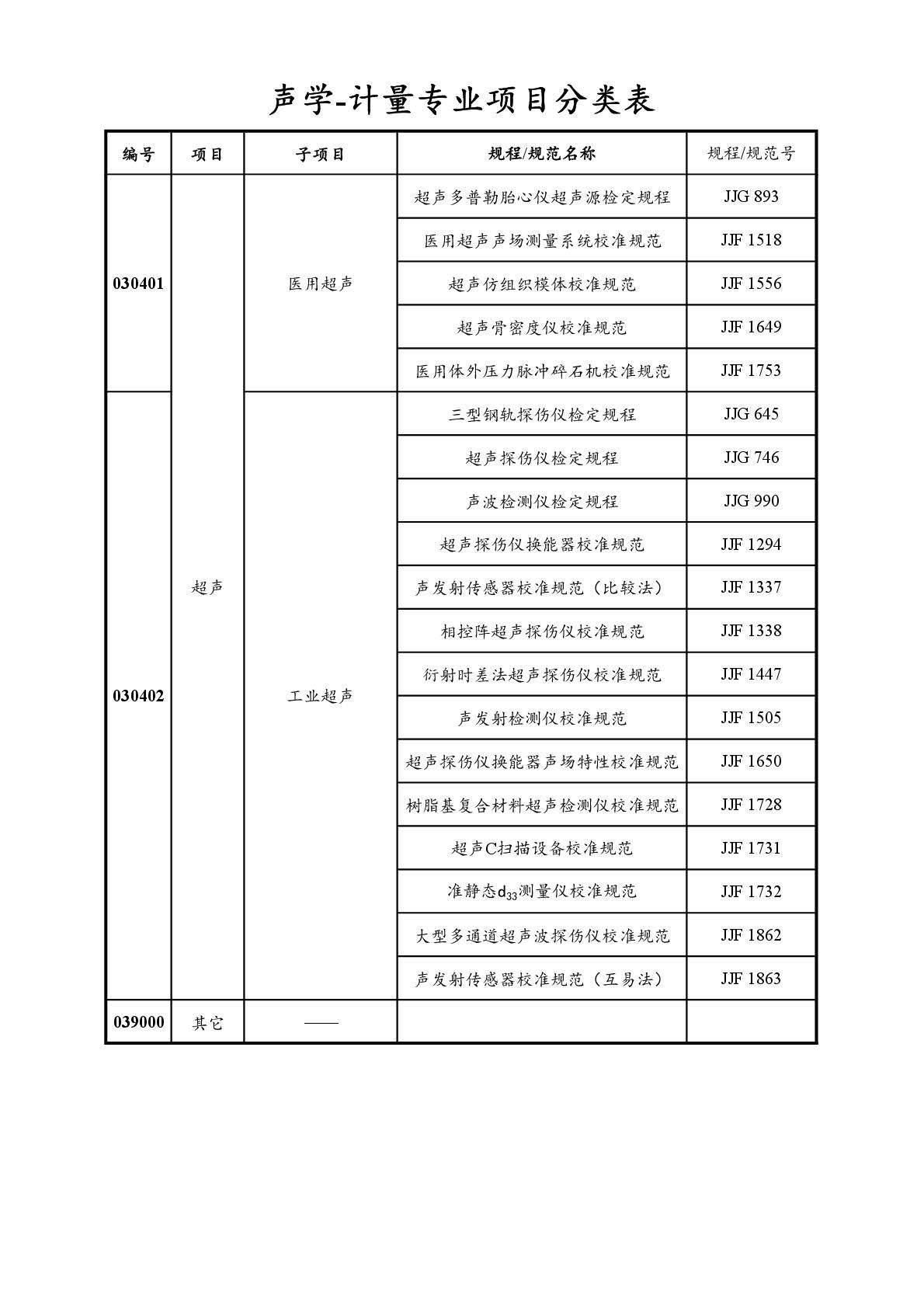 2022注册计量师专业分类表-030.jpg