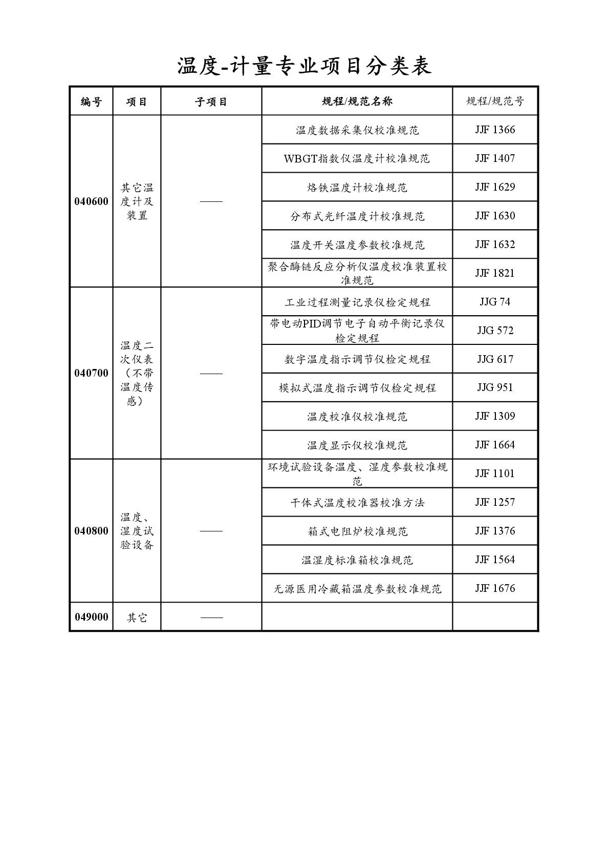 2022注册计量师专业分类表-033.jpg